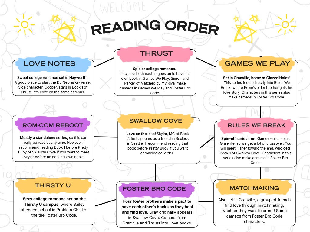 Reader order chart. See text equivalent following image.
